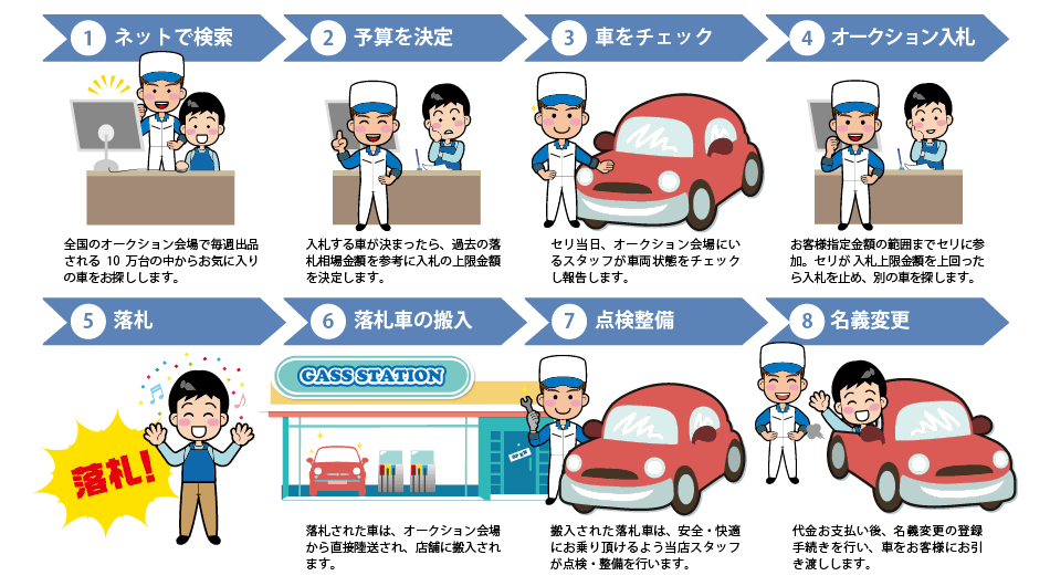 流れ図