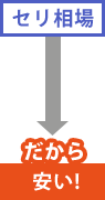 セリ相場　→　だから安い!